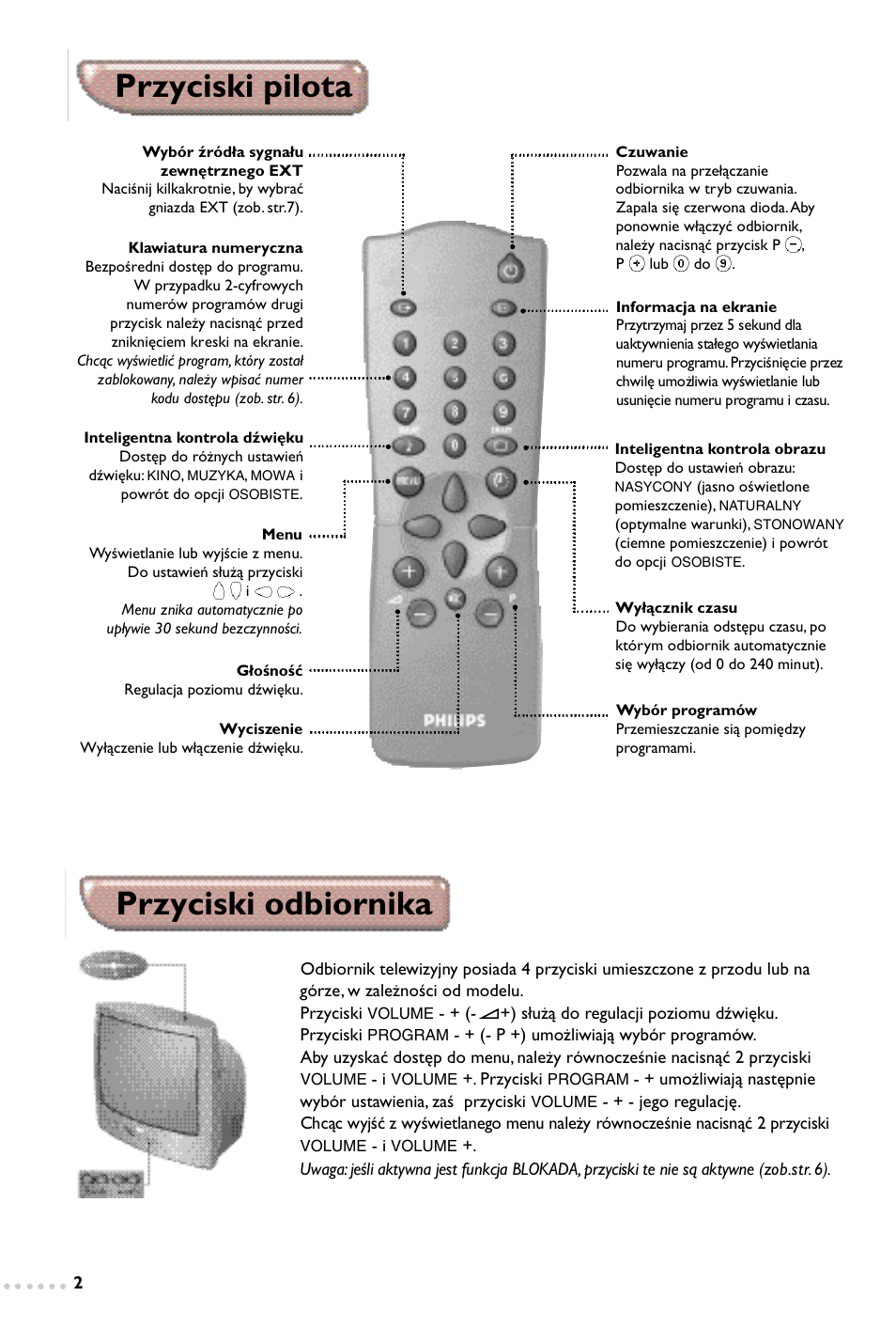 Przyciski odbiornika przyciski pilota | Philips 14PT1347 User Manual | Page 34 / 64