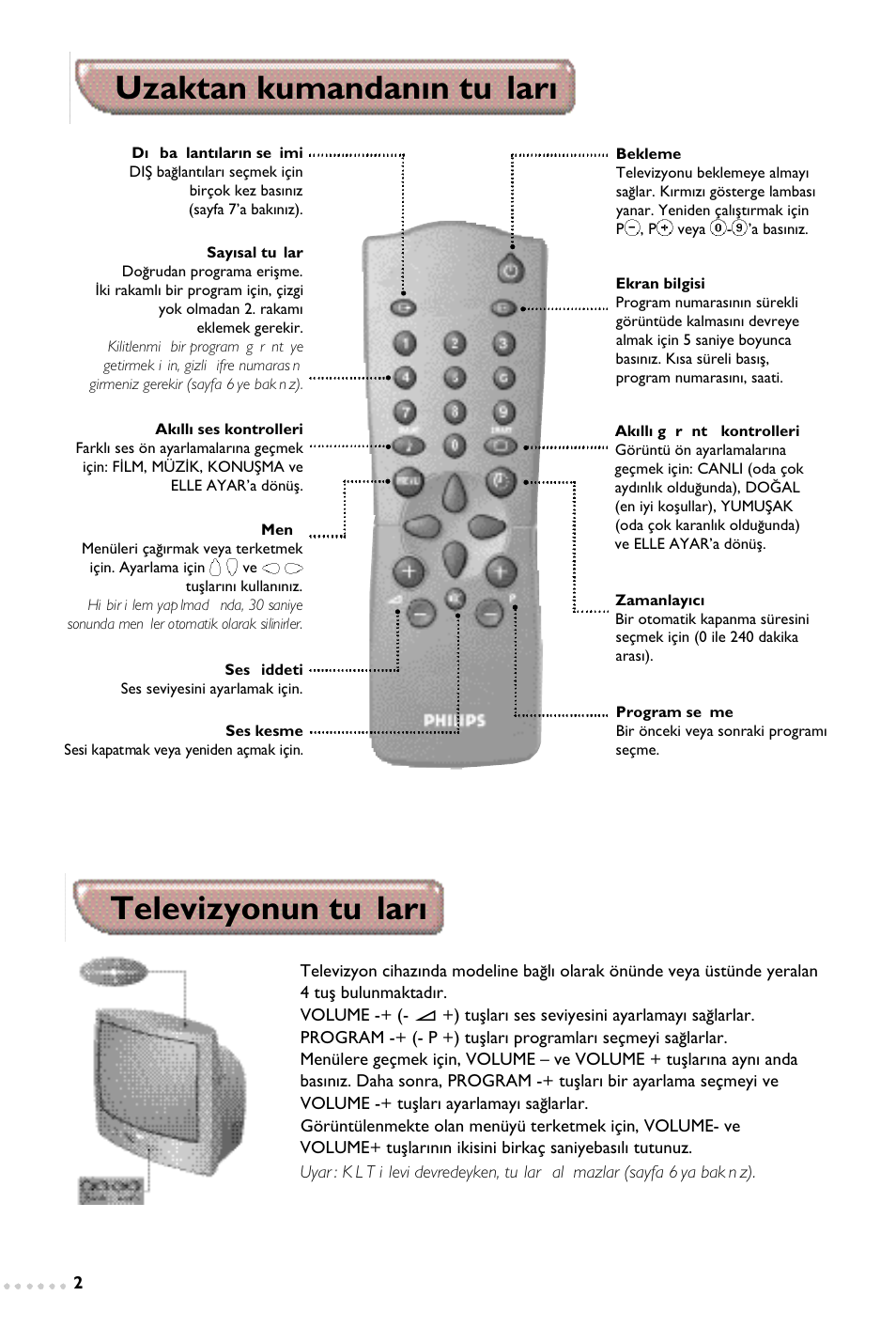 Televizyonun tufllar› uzaktan kumandan›n tufllar | Philips 14PT1347 User Manual | Page 58 / 64