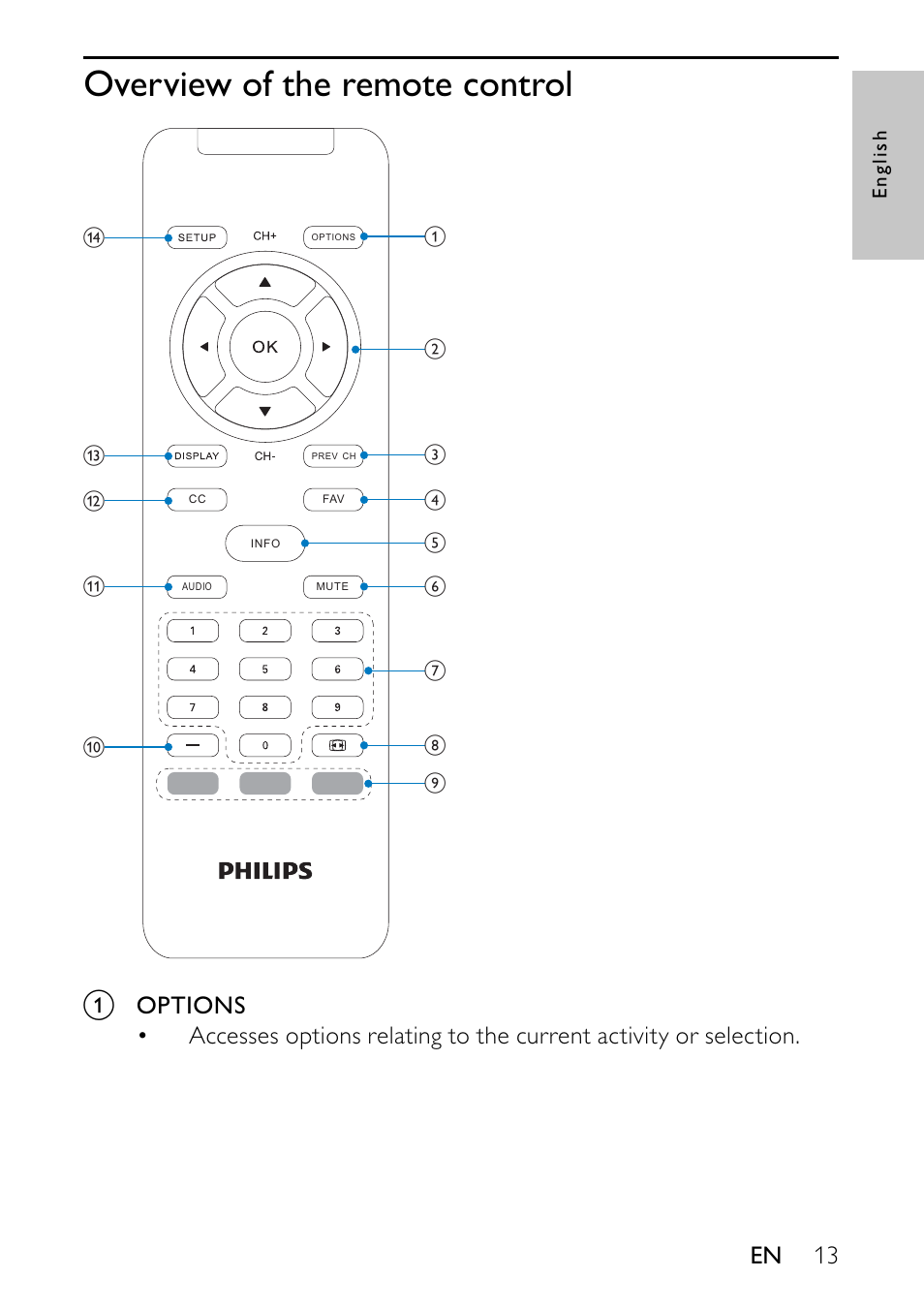 Overview of the remote control | Philips PVD900/37 User Manual | Page 13 / 30