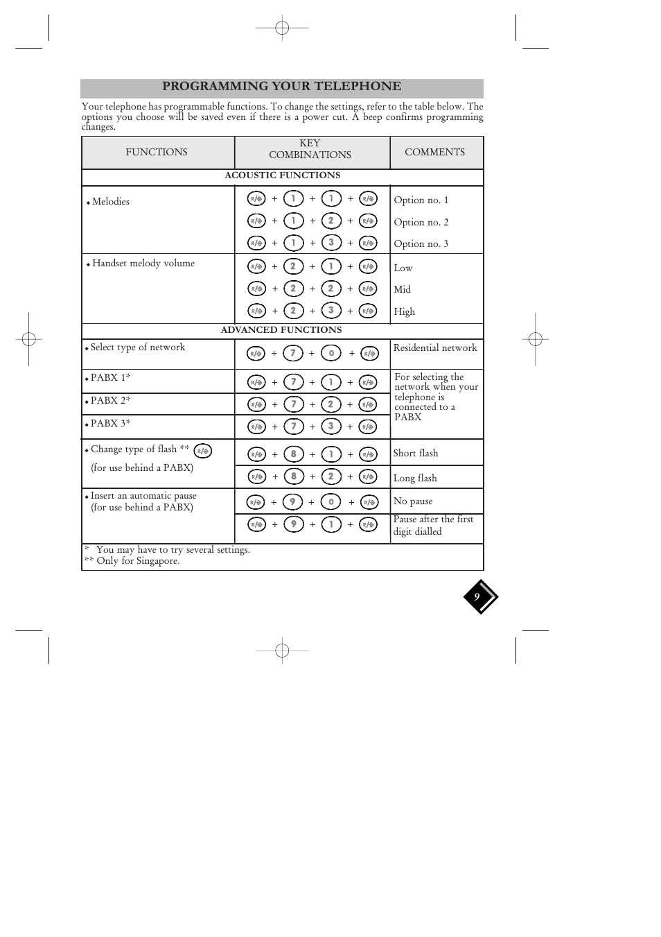 Programming your telephone, Acoustic functions, Advanced functions | Philips HALO SURFACE H2220 User Manual | Page 10 / 12