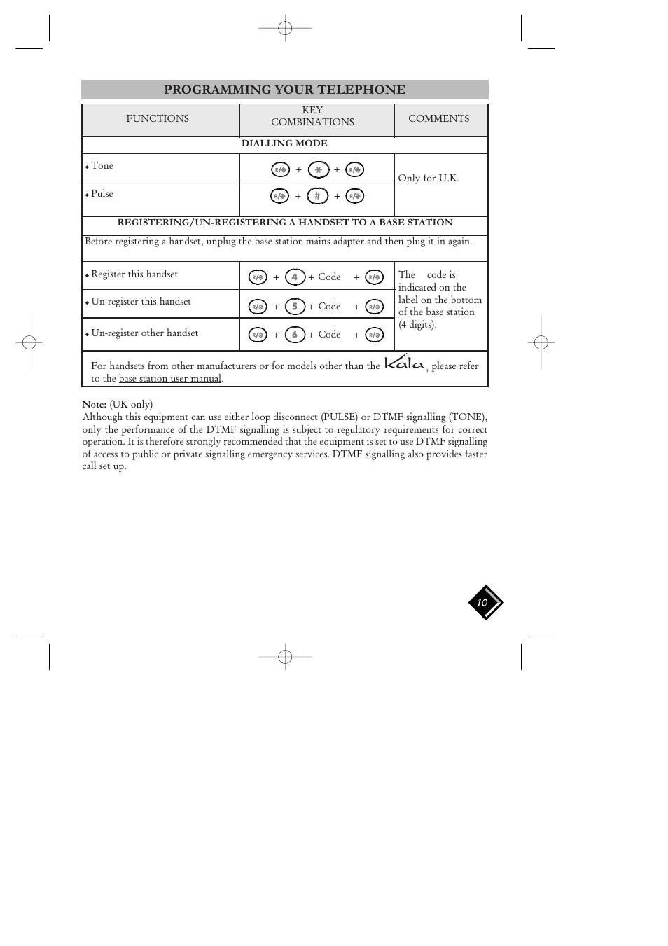 Dialling mode, Programming your telephone | Philips HALO SURFACE H2220 User Manual | Page 11 / 12