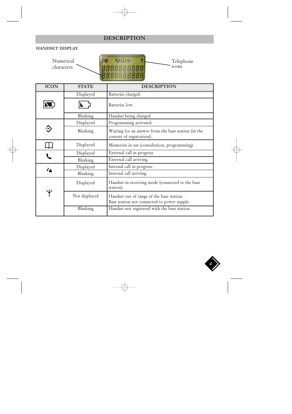 Description, Handset display | Philips HALO SURFACE H2220 User Manual | Page 5 / 12