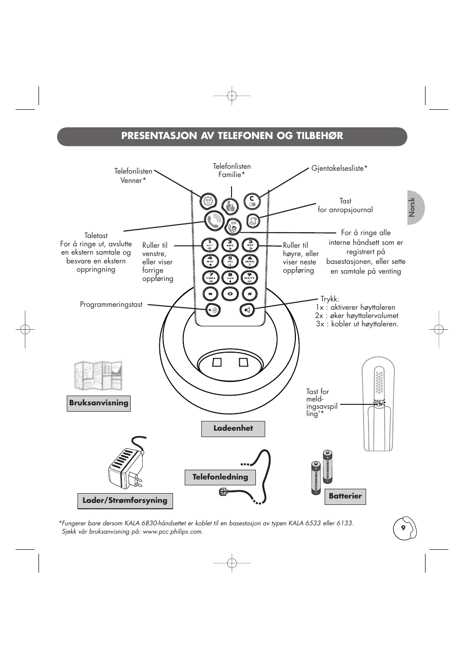 Norwegian/norsk, Presentasjon av telefonen og tilbehør | Philips Kala 200 User Manual | Page 10 / 41