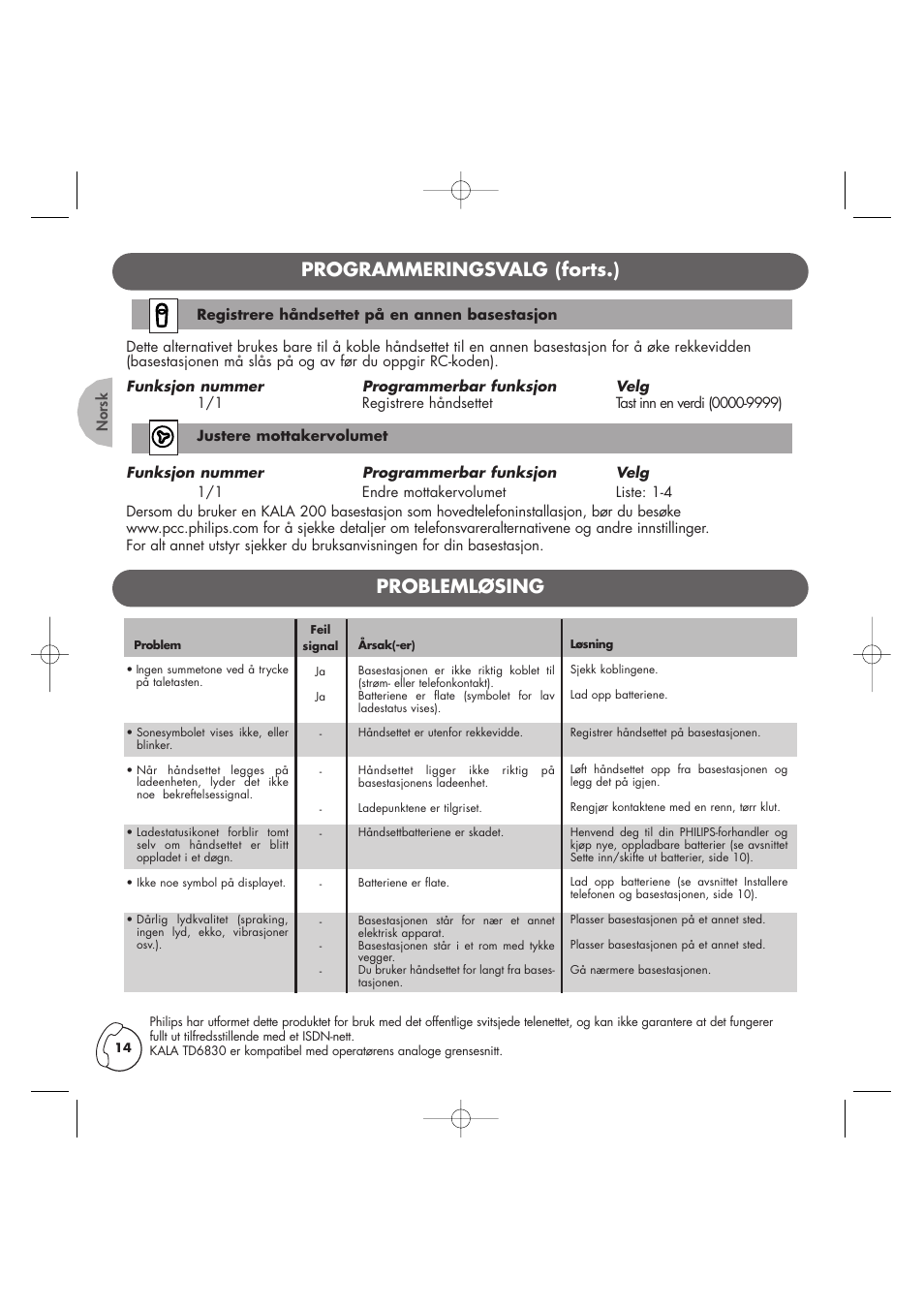 Programmeringsvalg (forts.), Problemløsing | Philips Kala 200 User Manual | Page 15 / 41