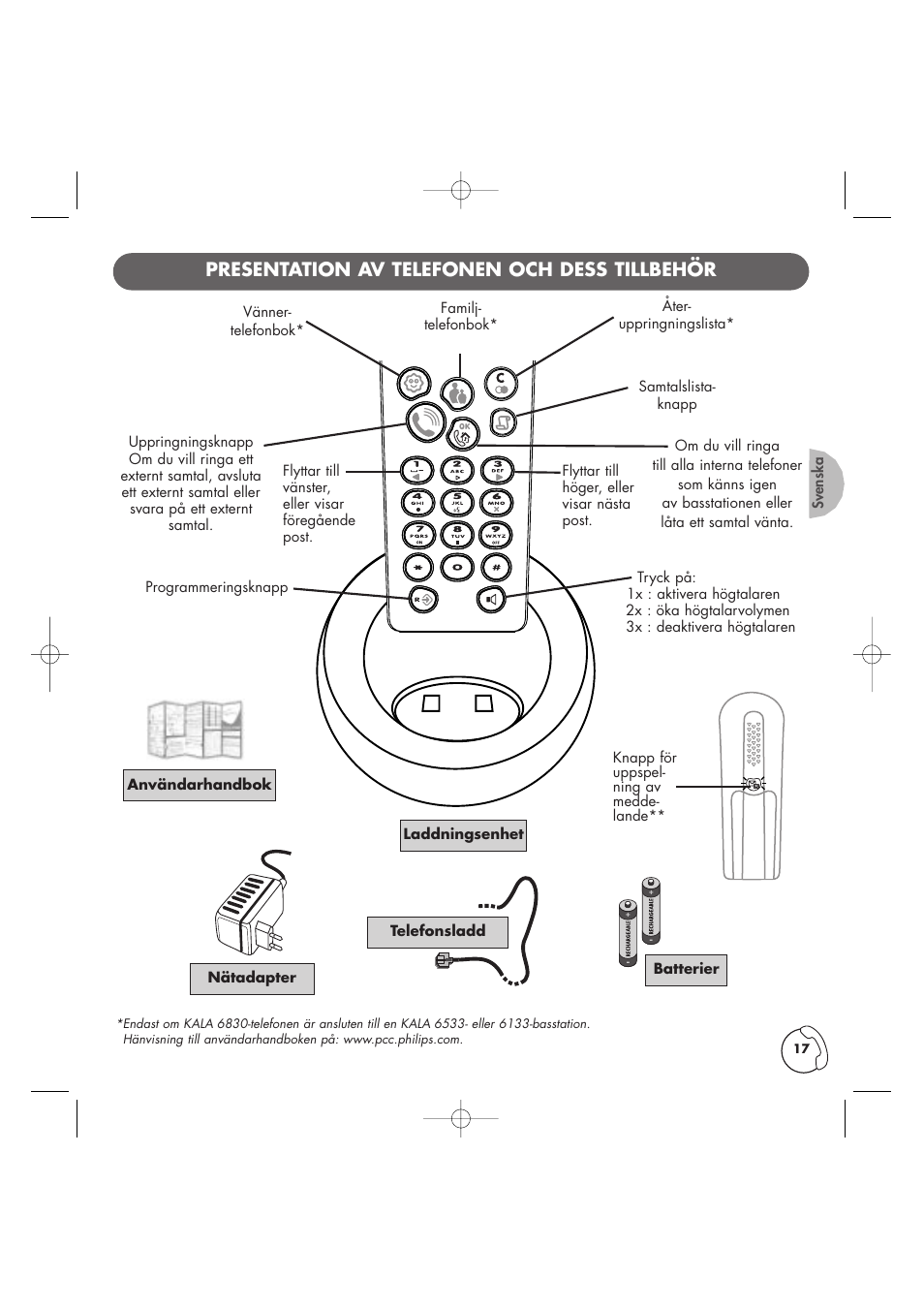 Swedish/svenska, Presentation av telefonen och dess tillbehör | Philips Kala 200 User Manual | Page 18 / 41