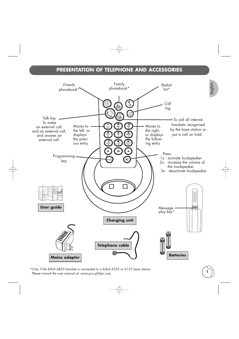 English, Presentation of telephone and accessories | Philips Kala 200 User Manual | Page 2 / 41