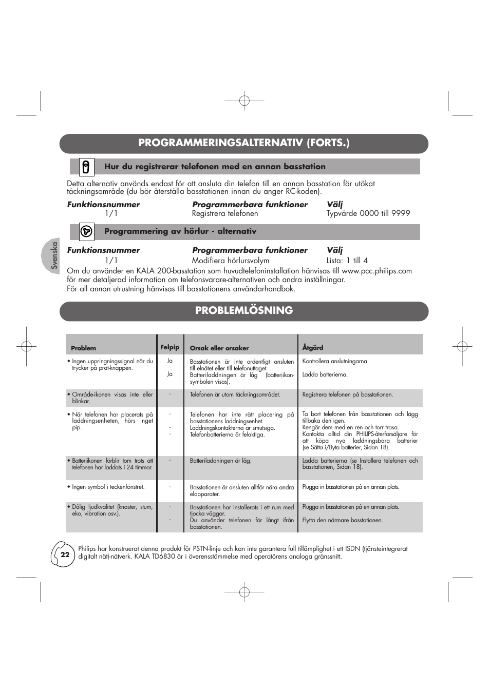 Programmeringsalternativ (forts.), Problemlösning | Philips Kala 200 User Manual | Page 23 / 41