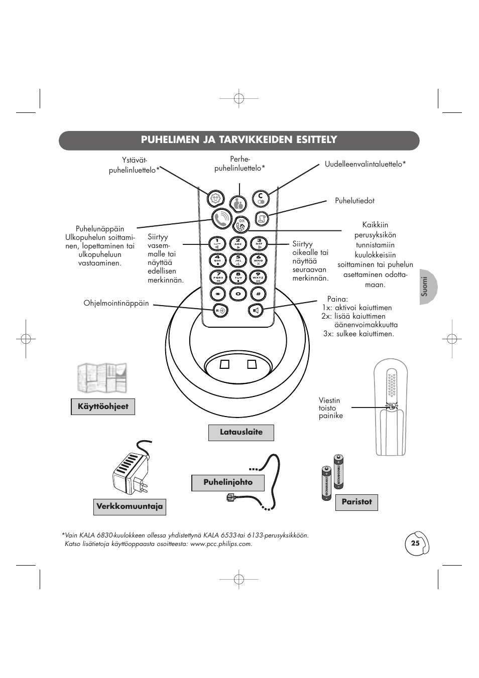 Finnish/suomi, Puhelimen ja tarvikkeiden esittely | Philips Kala 200 User Manual | Page 26 / 41