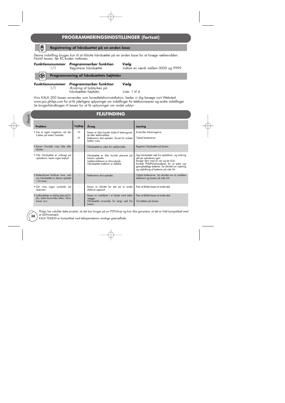 Programmeringsindstillinger (fortsat), Fejlfinding | Philips Kala 200 User Manual | Page 39 / 41