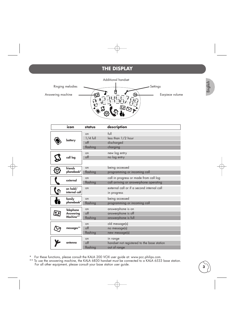 The display | Philips Kala 200 User Manual | Page 4 / 41