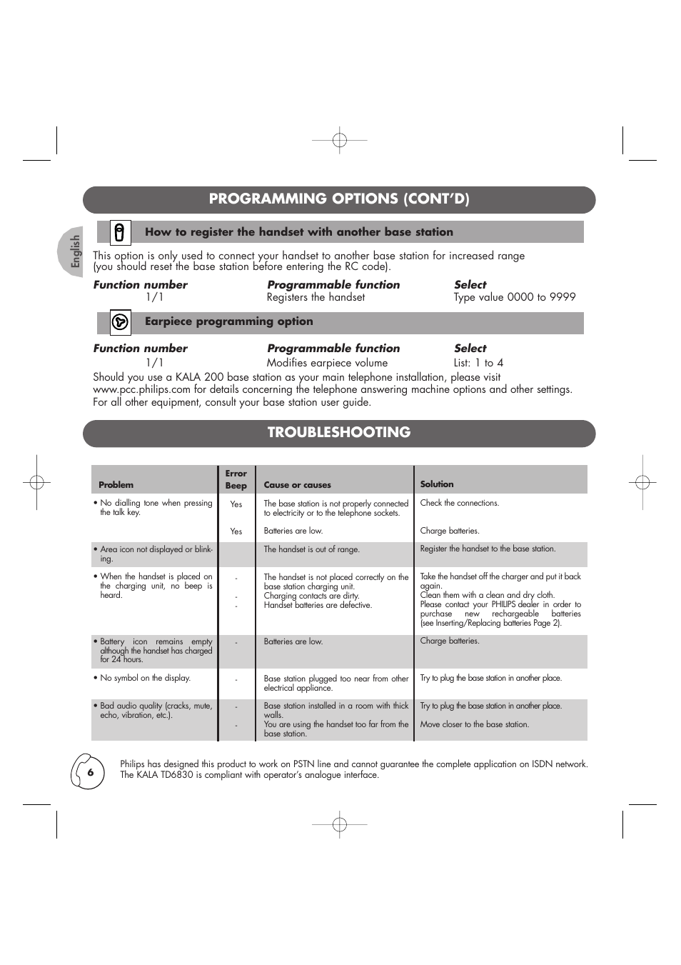 Programming options (cont’d), Troubleshooting | Philips Kala 200 User Manual | Page 7 / 41