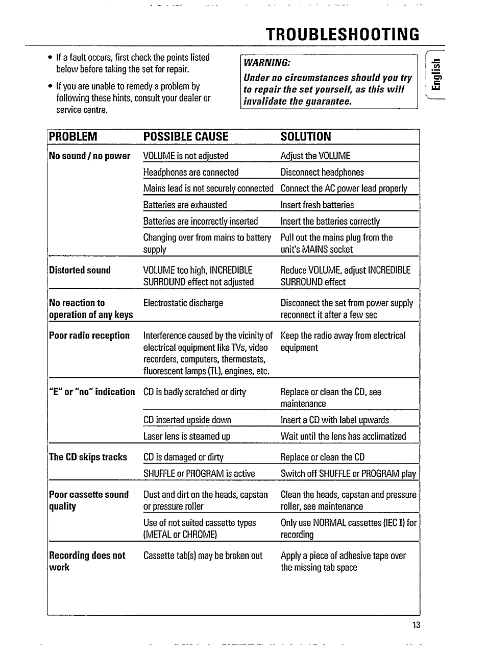 Troubleshooting, Problem possible cause solution | Philips AZ 8070 User Manual | Page 13 / 19