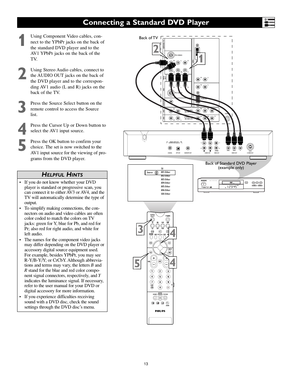 Connecting a standard dvd player, Elpful, Ints | Philips Cineos 55PL9223 User Manual | Page 13 / 80