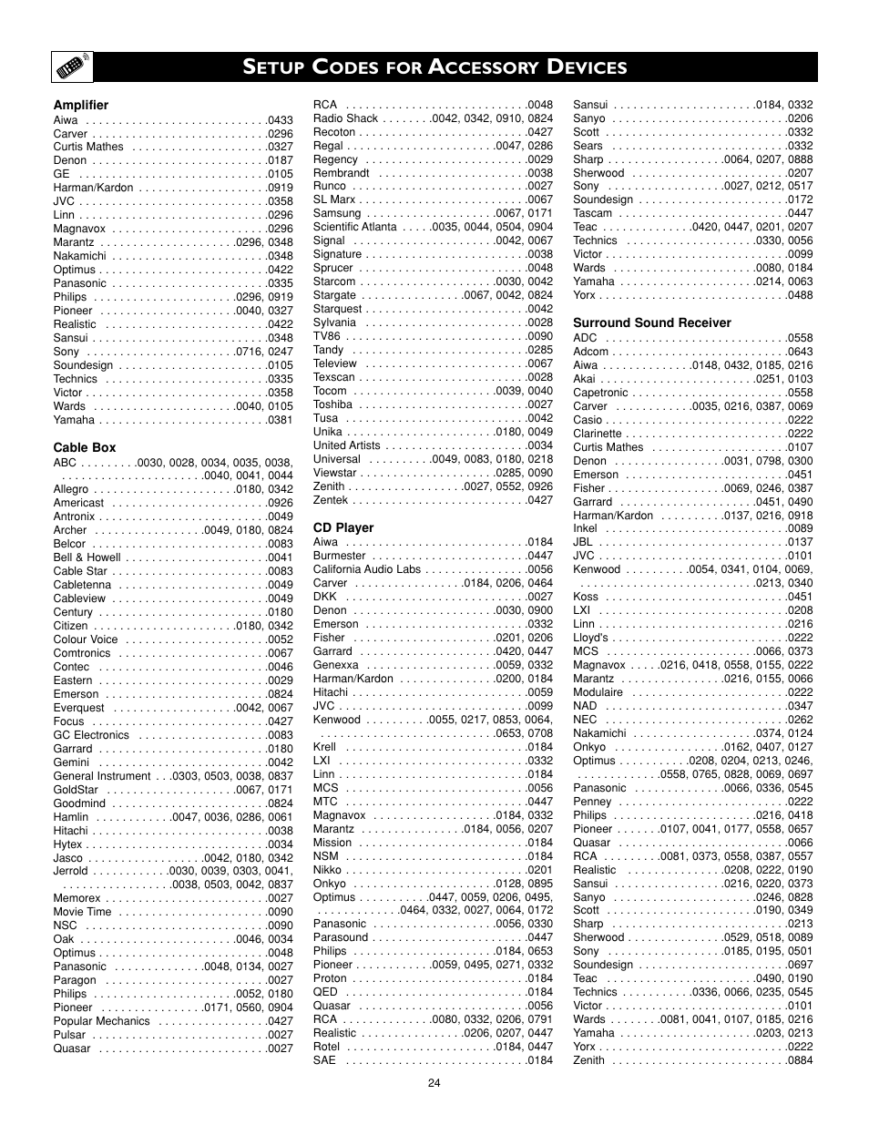 Philips Cineos 55PL9223 User Manual | Page 24 / 80