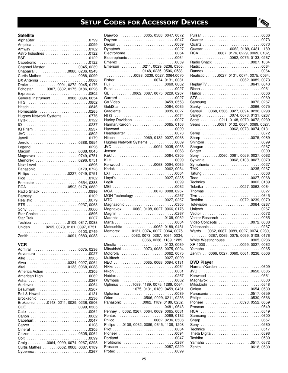 Etup, Odes for, Ccessory | Evices | Philips Cineos 55PL9223 User Manual | Page 25 / 80