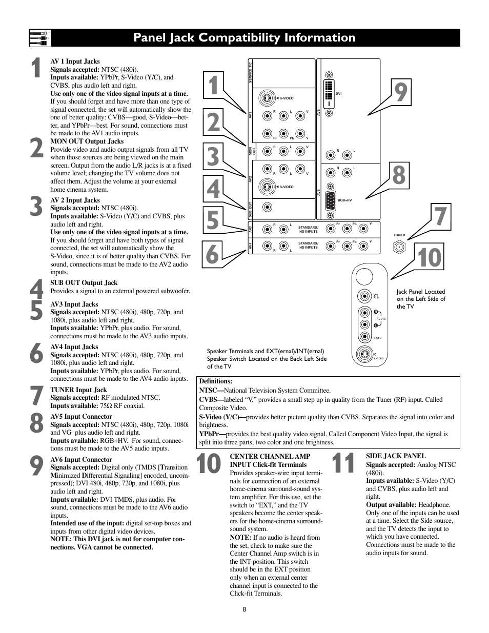 Panel jack compatibility information | Philips Cineos 55PL9223 User Manual | Page 8 / 80