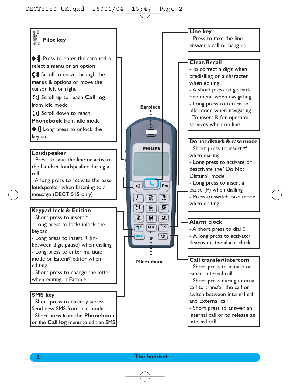 Philips 5150 User Manual | Page 3 / 14