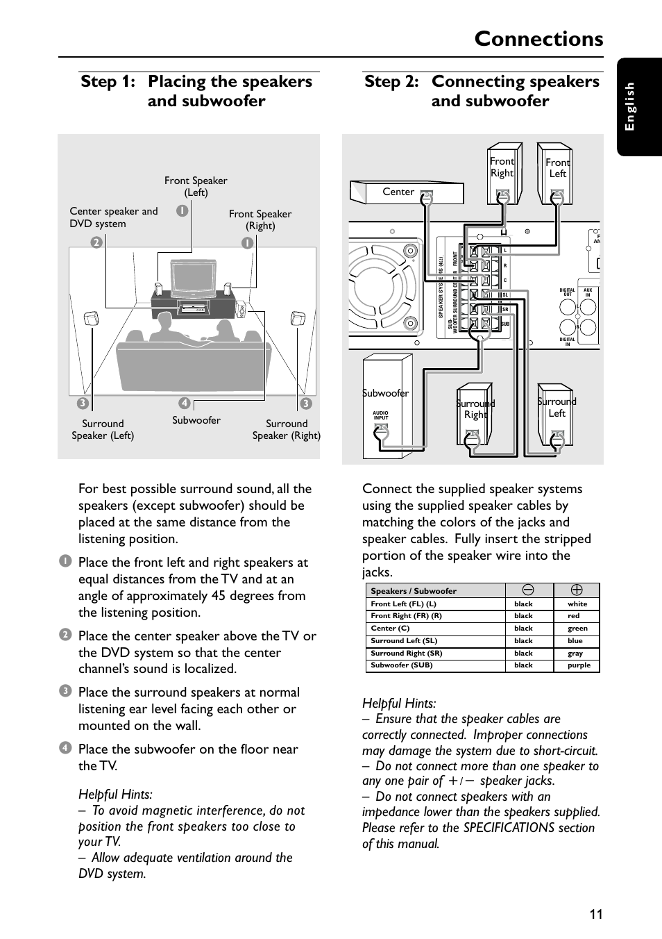 Connections, English | Philips MX3910D/37 User Manual | Page 13 / 46