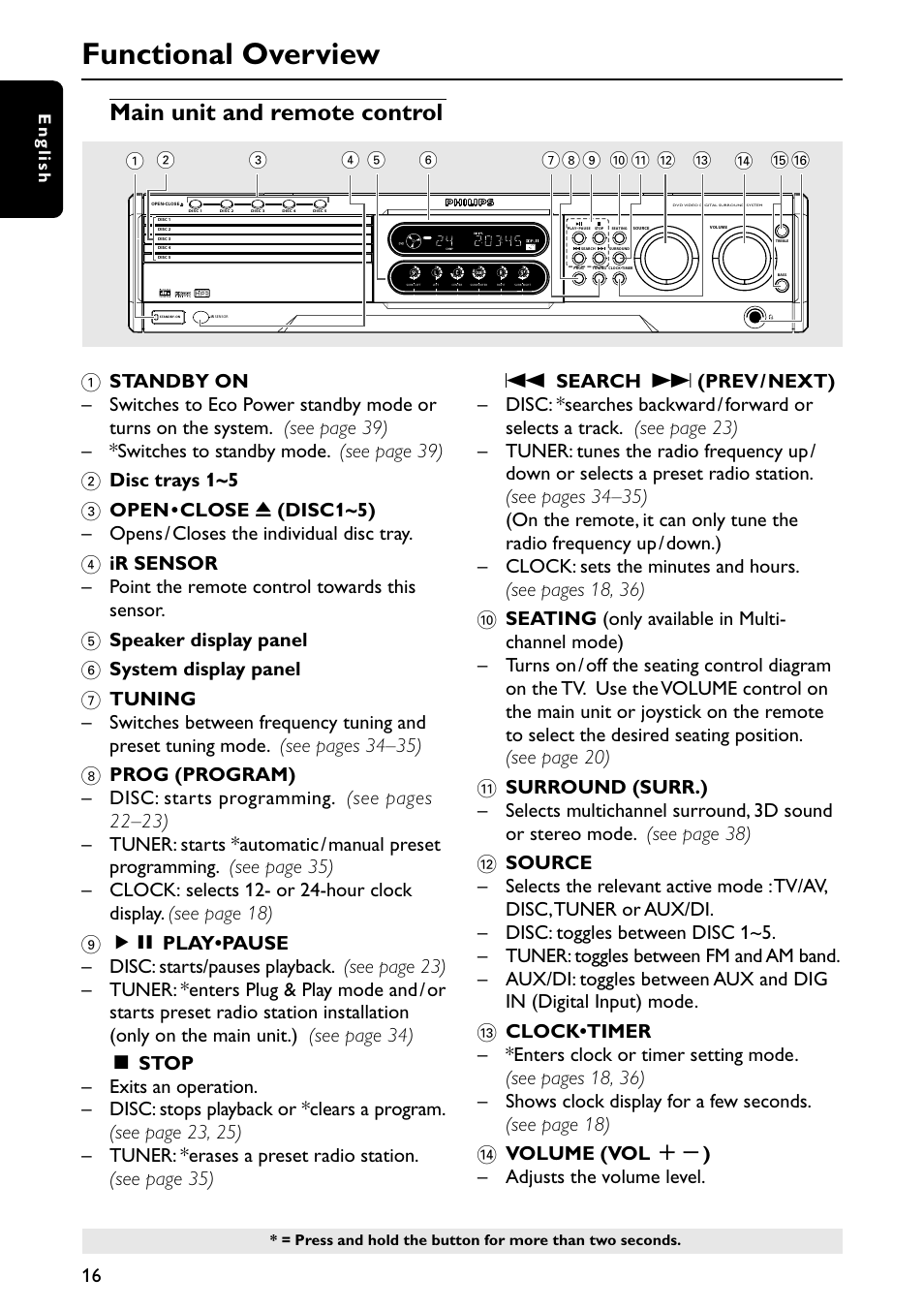 Functional overview, Main unit and remote control | Philips MX3910D/37 User Manual | Page 18 / 46