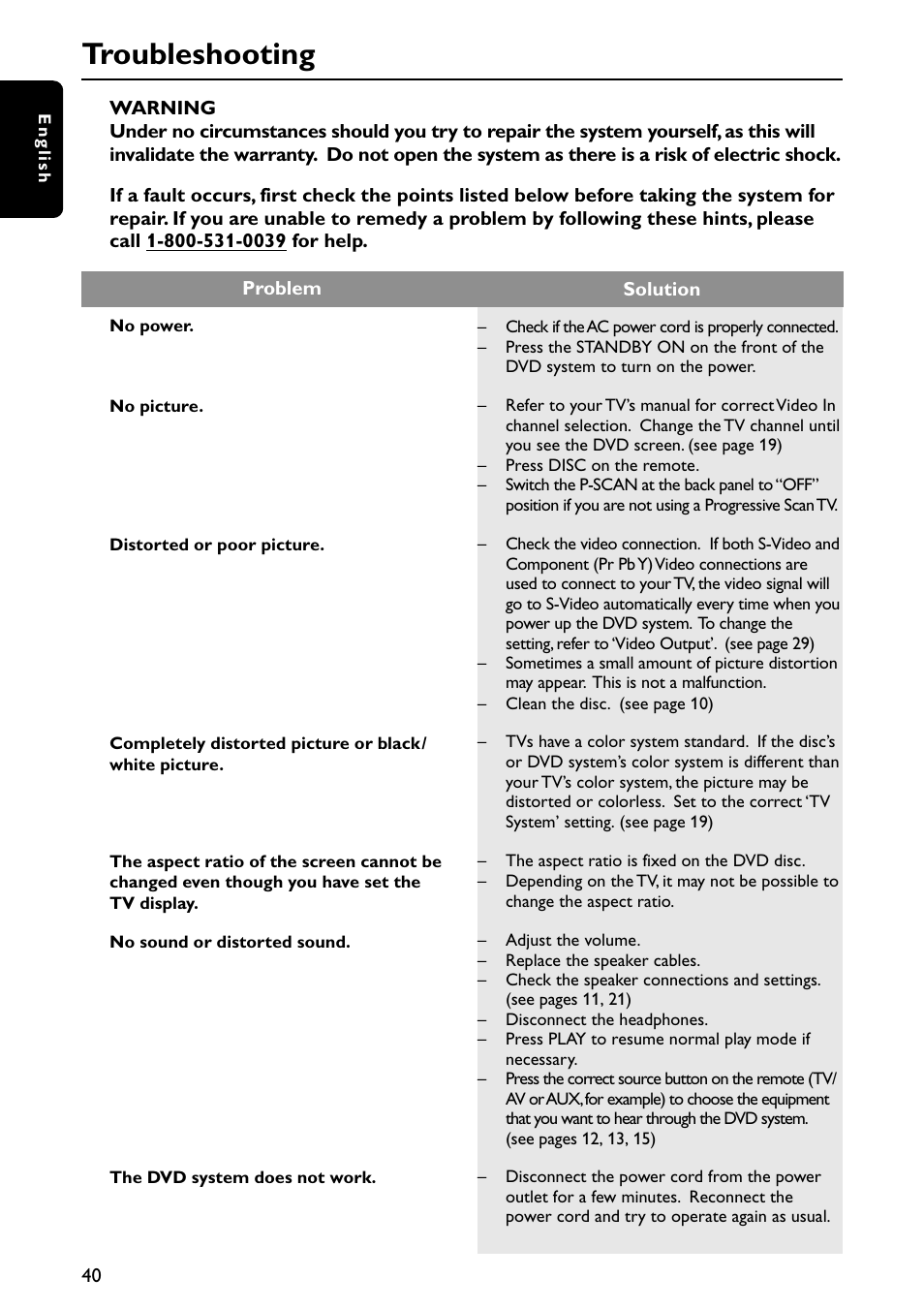 Troubleshooting | Philips MX3910D/37 User Manual | Page 42 / 46