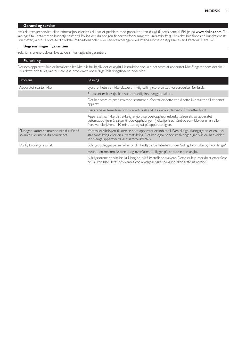 Garanti og service, Begrensninger i garantien, Feilsøking | Philips Suncare HB823 User Manual | Page 35 / 52