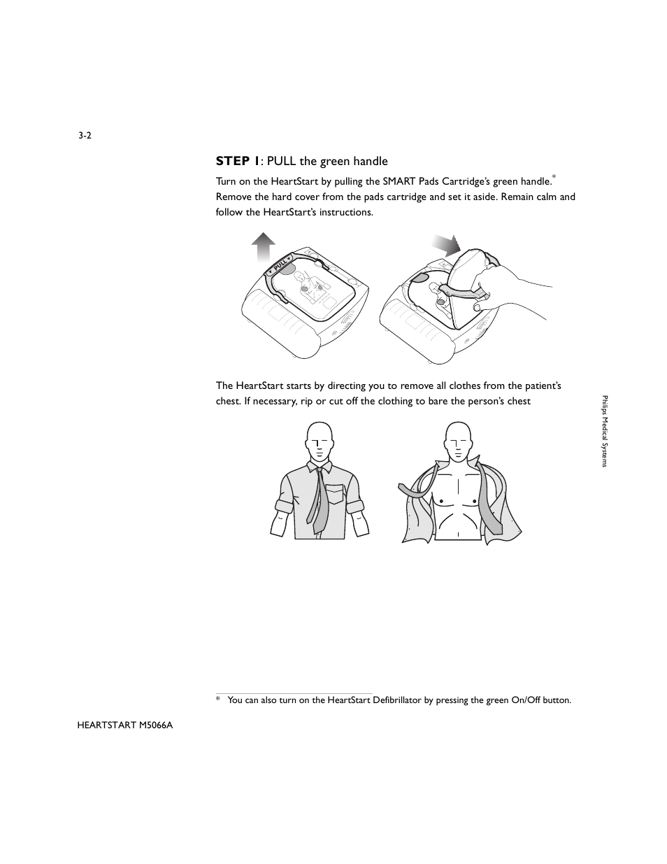 Step 1 : pull the green handle | Philips M5066A User Manual | Page 20 / 70