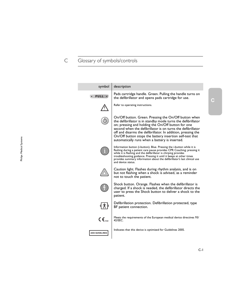 Cglossary of symbols/controls | Philips M5066A User Manual | Page 37 / 70