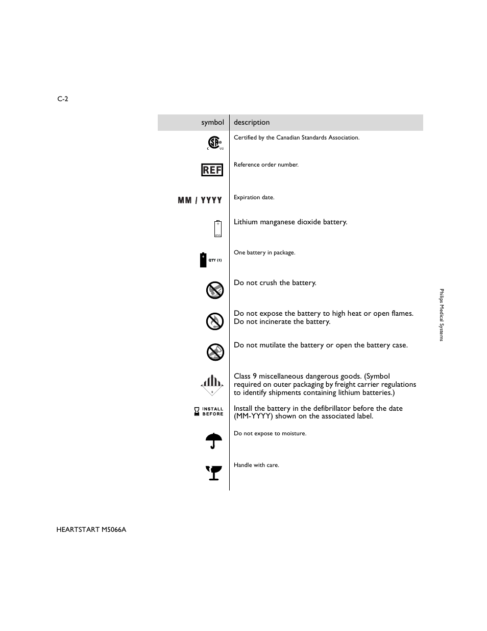 Philips M5066A User Manual | Page 38 / 70