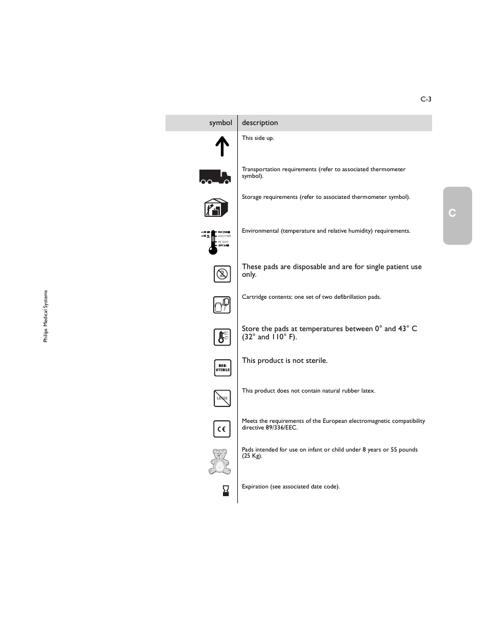 Symbol description | Philips M5066A User Manual | Page 39 / 70