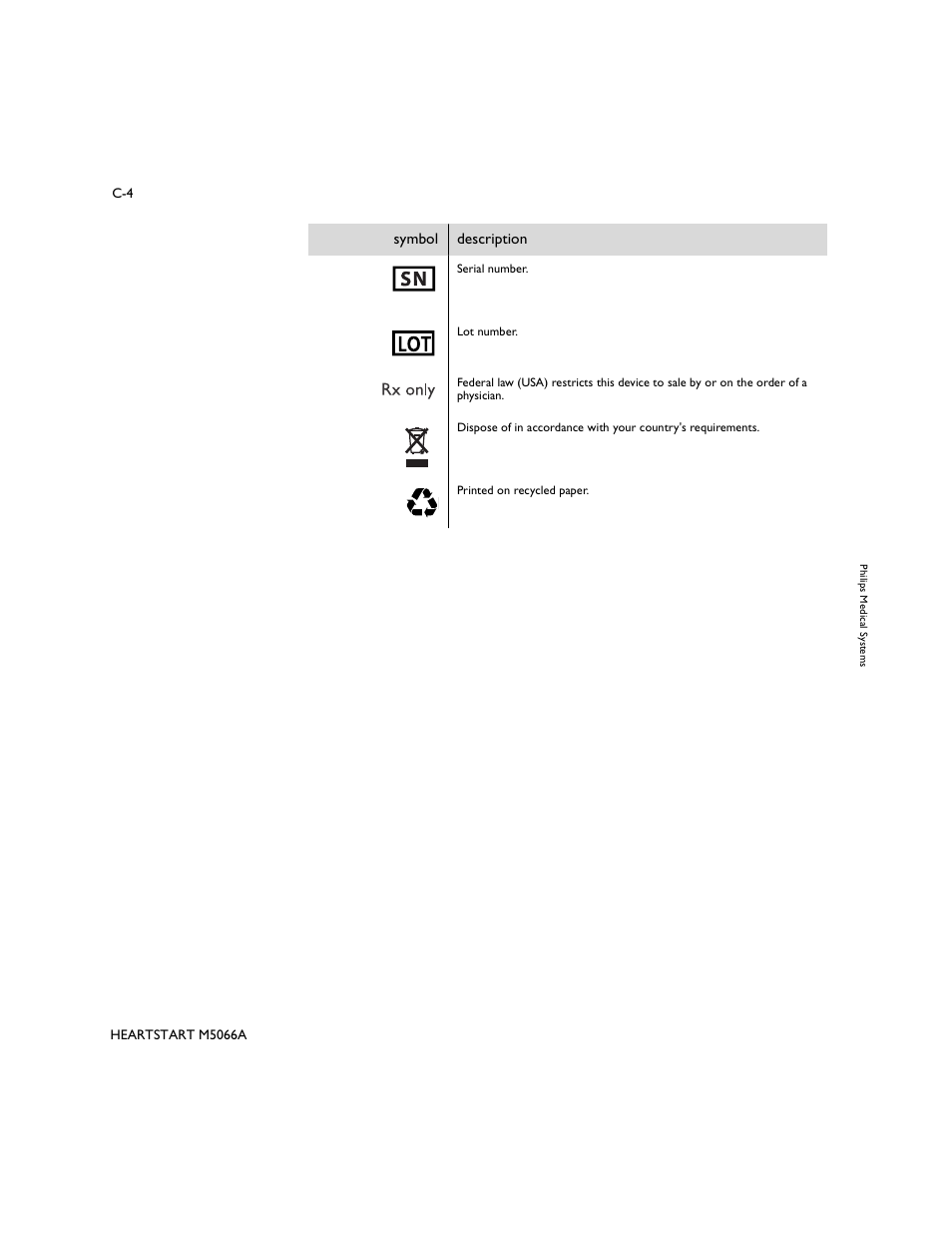 Philips M5066A User Manual | Page 40 / 70