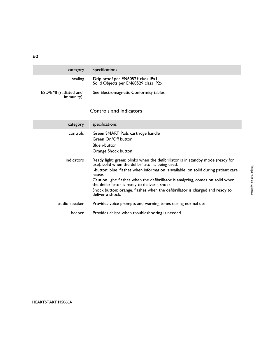 Controls and indicators | Philips M5066A User Manual | Page 44 / 70