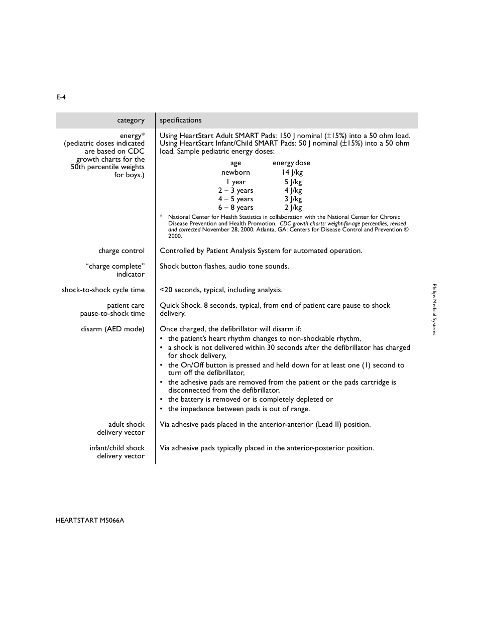 Philips M5066A User Manual | Page 46 / 70