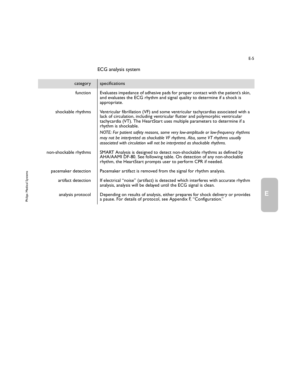 Ecg analysis system | Philips M5066A User Manual | Page 47 / 70