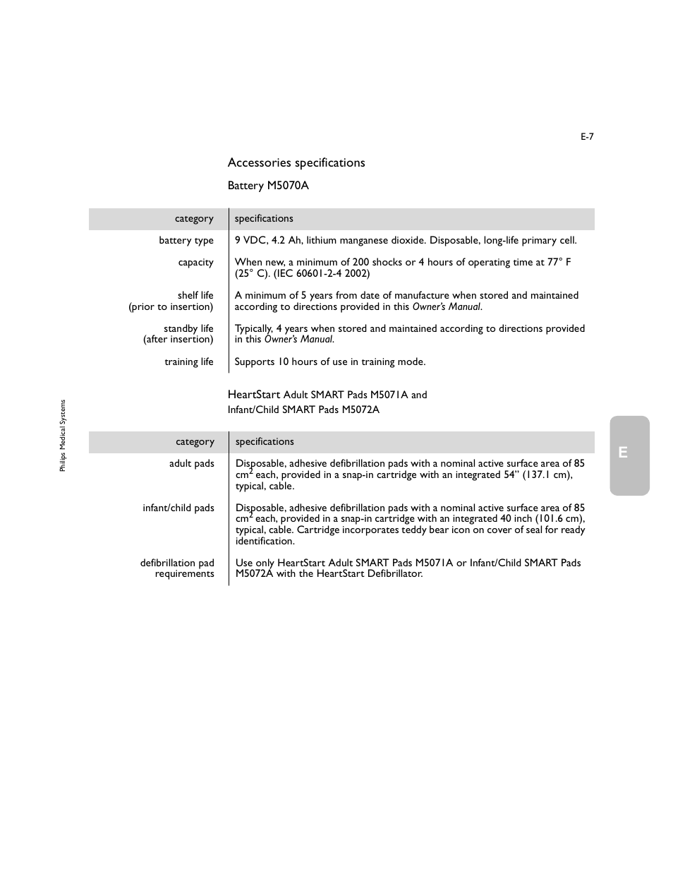 Accessories specifications | Philips M5066A User Manual | Page 49 / 70