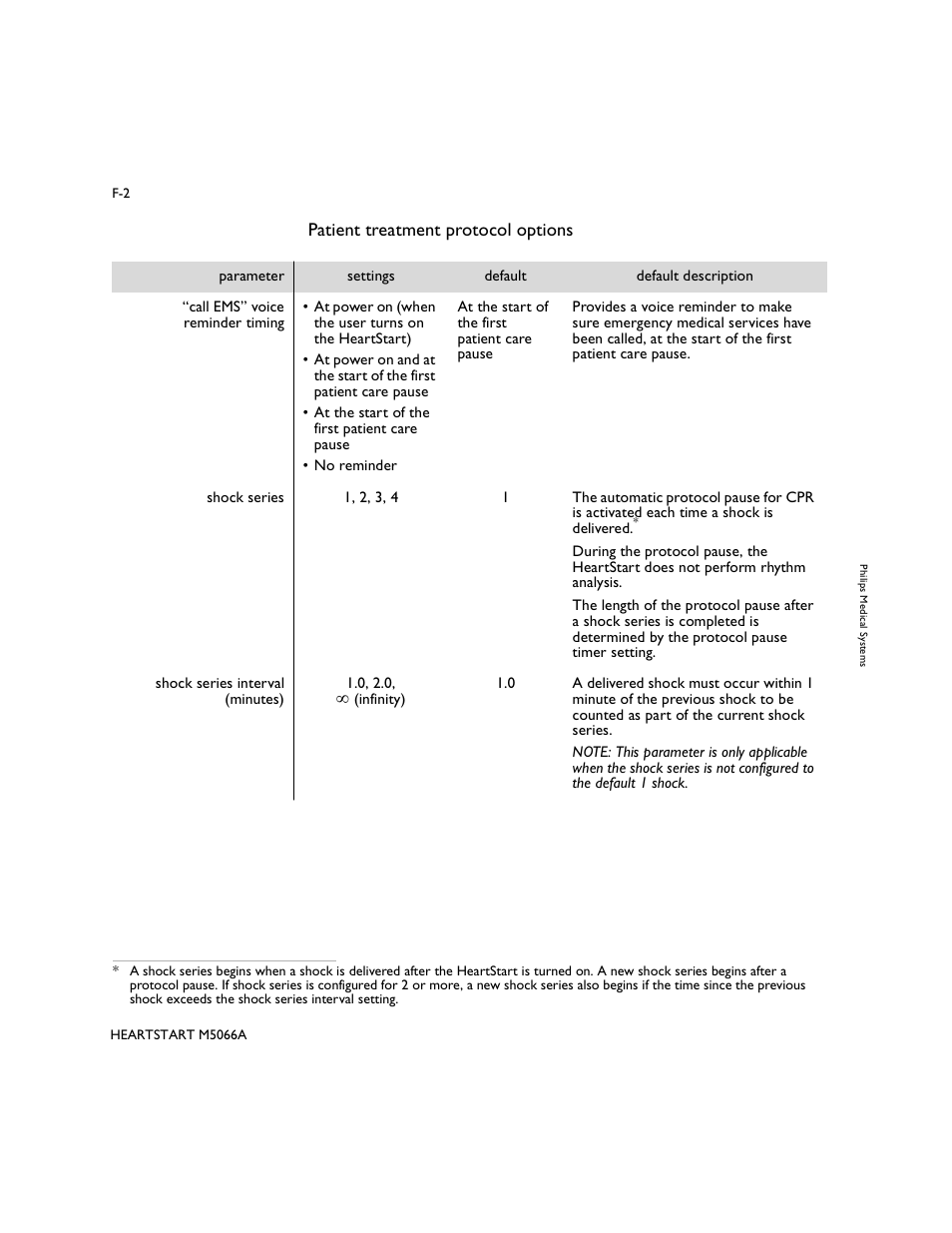 Patient treatment protocol options | Philips M5066A User Manual | Page 52 / 70