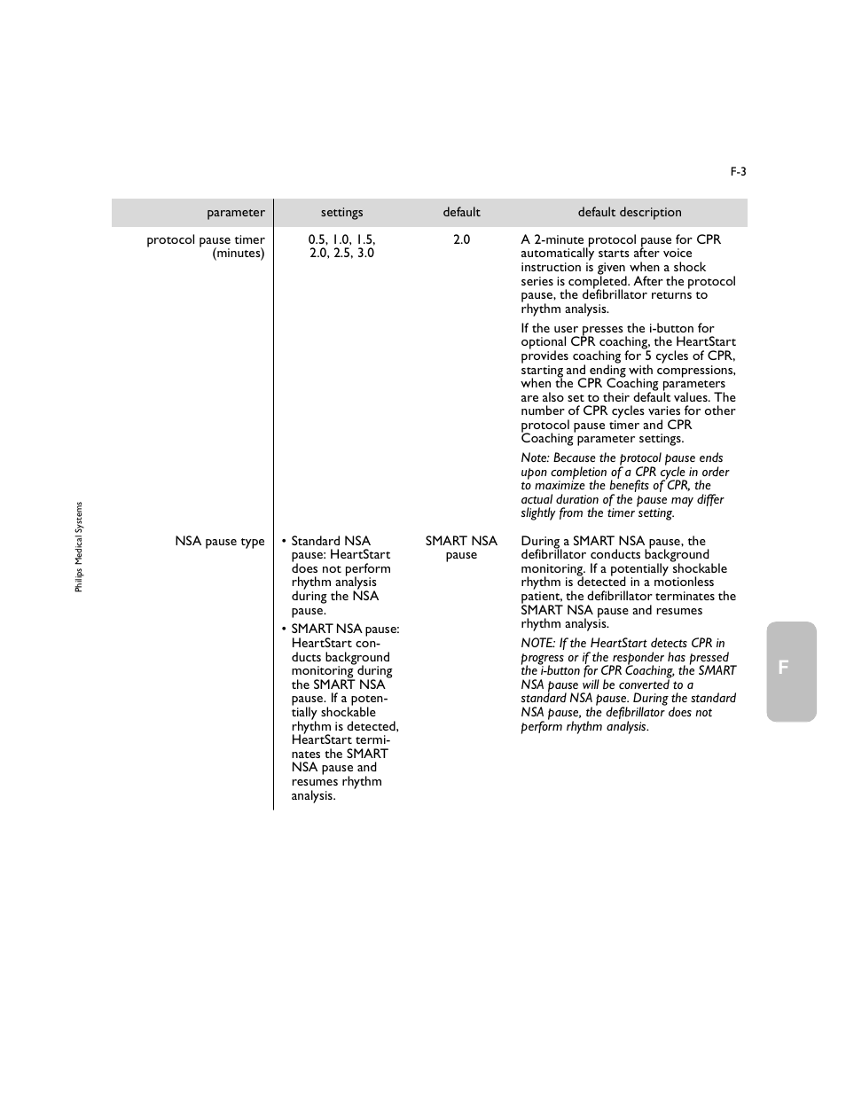 Philips M5066A User Manual | Page 53 / 70