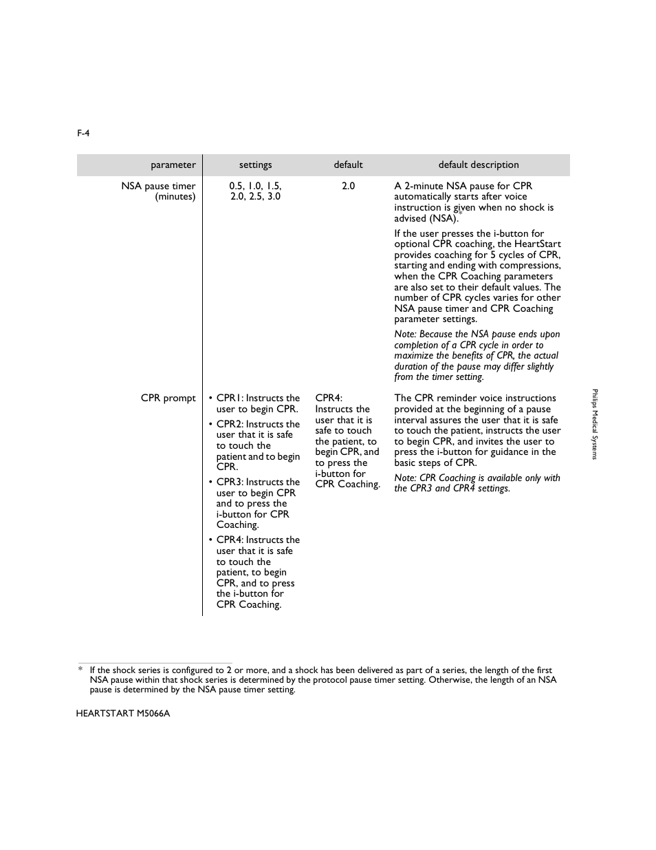 Philips M5066A User Manual | Page 54 / 70