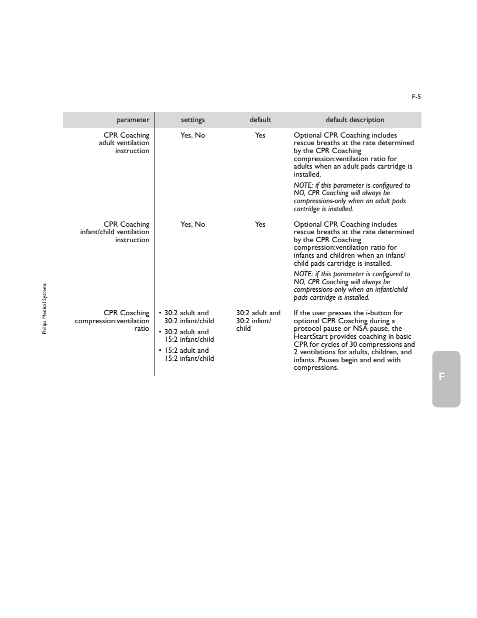 Philips M5066A User Manual | Page 55 / 70
