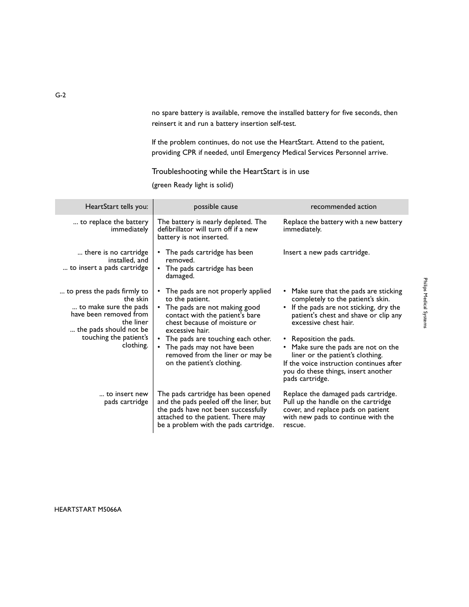 Philips M5066A User Manual | Page 58 / 70