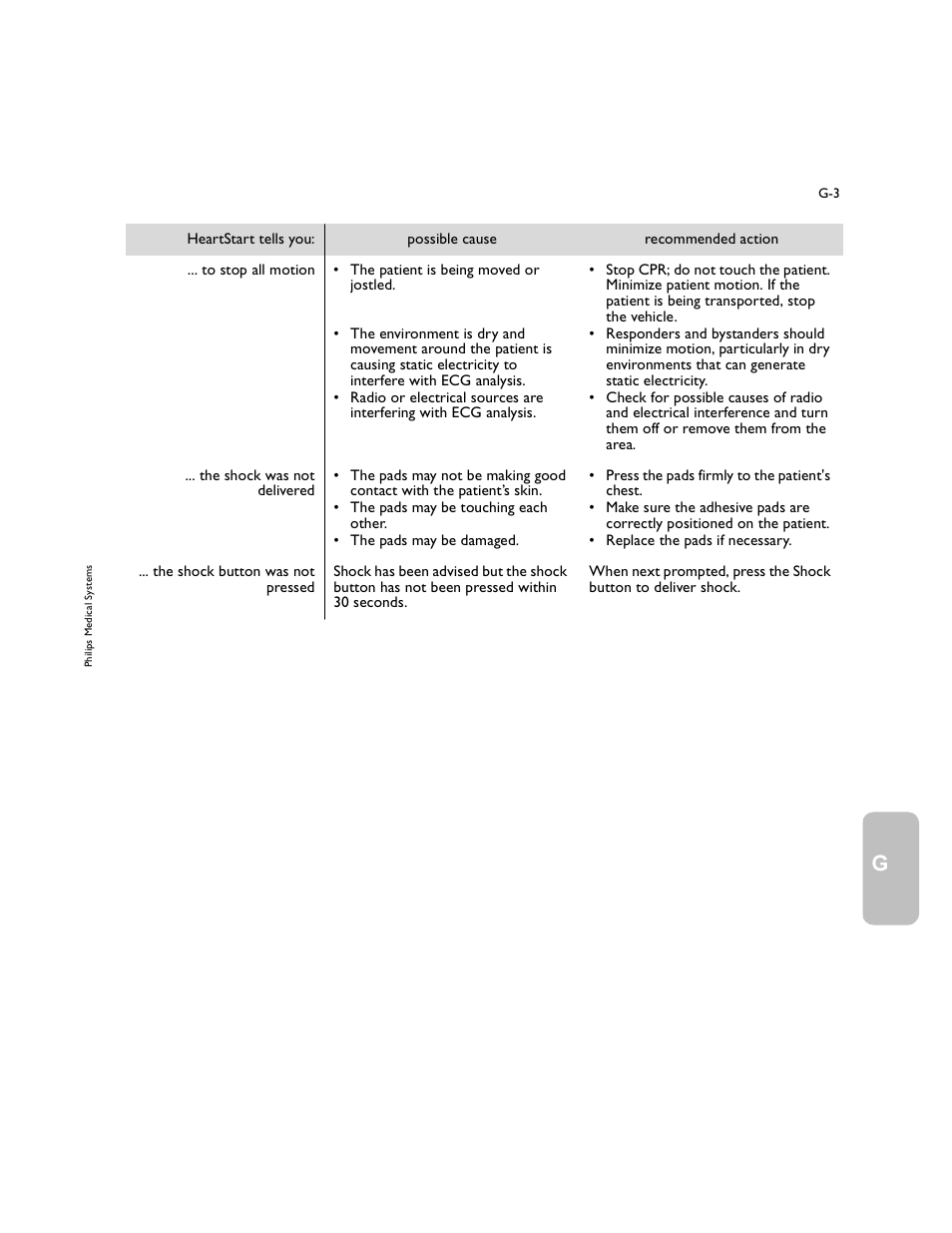 Philips M5066A User Manual | Page 59 / 70