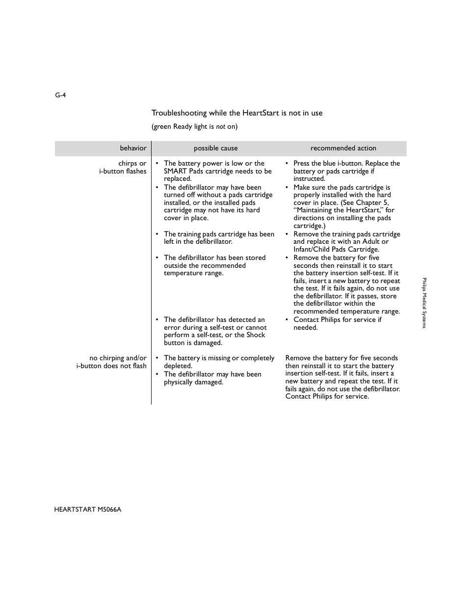 Philips M5066A User Manual | Page 60 / 70