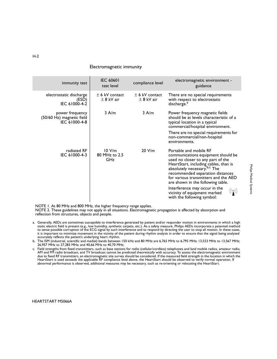 Philips M5066A User Manual | Page 62 / 70