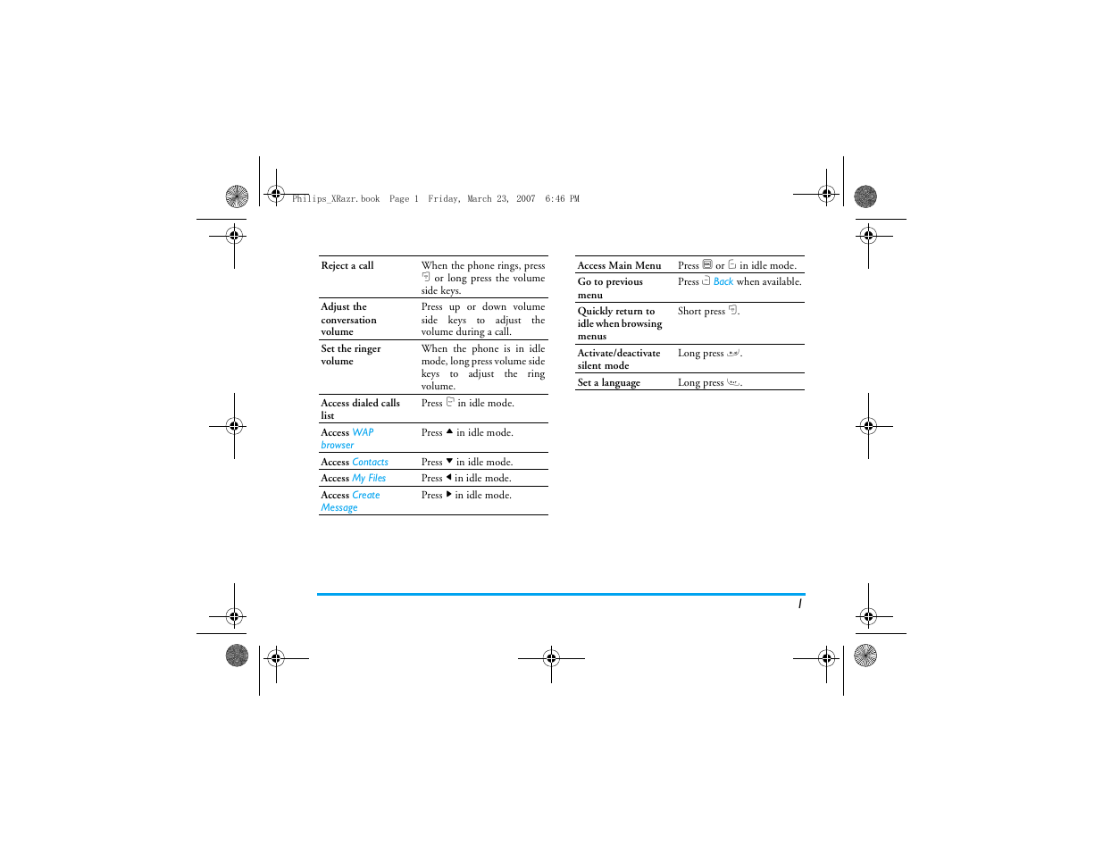 Philips CT9A9R User Manual | Page 2 / 93