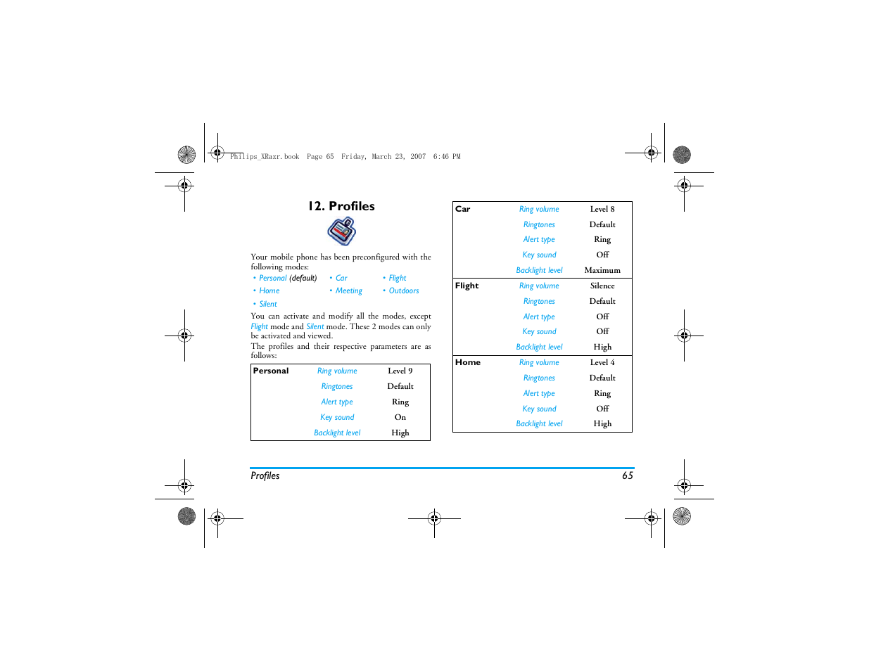 Profiles | Philips CT9A9R User Manual | Page 66 / 93