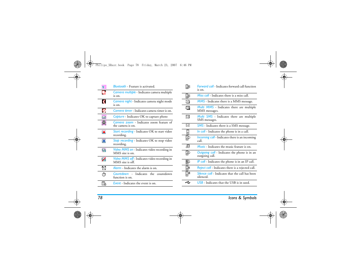 Philips CT9A9R User Manual | Page 79 / 93