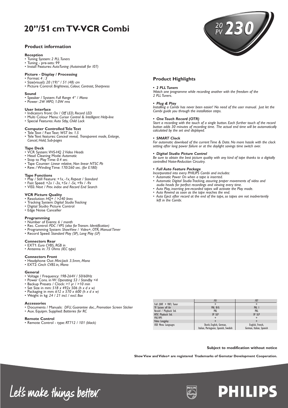 20’’/51 cm tv-vcr combi, 20 pv | Philips 20PV 230 User Manual | Page 2 / 2