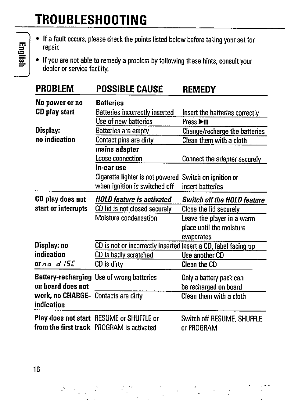 Troubleshooting | Philips AZ 7466 User Manual | Page 16 / 20