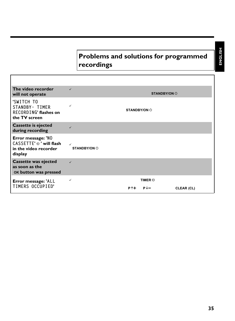 Problems and solutions for programmed recordings, Problem solution, Programming a recording (timer) | Philips VR570 User Manual | Page 39 / 54