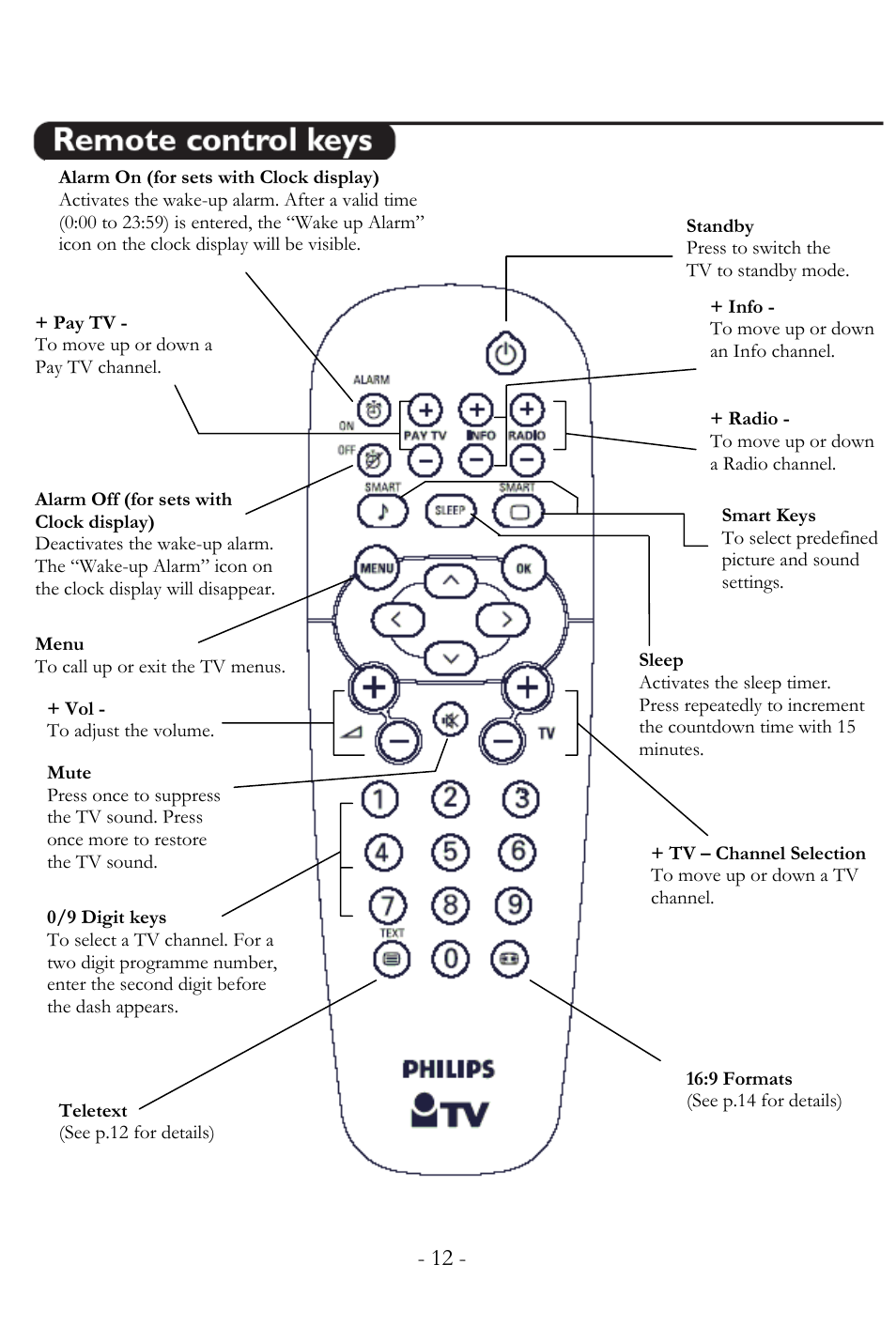 Philips 20HF User Manual | Page 12 / 24