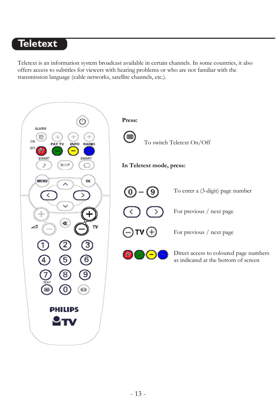 Philips 20HF User Manual | Page 13 / 24
